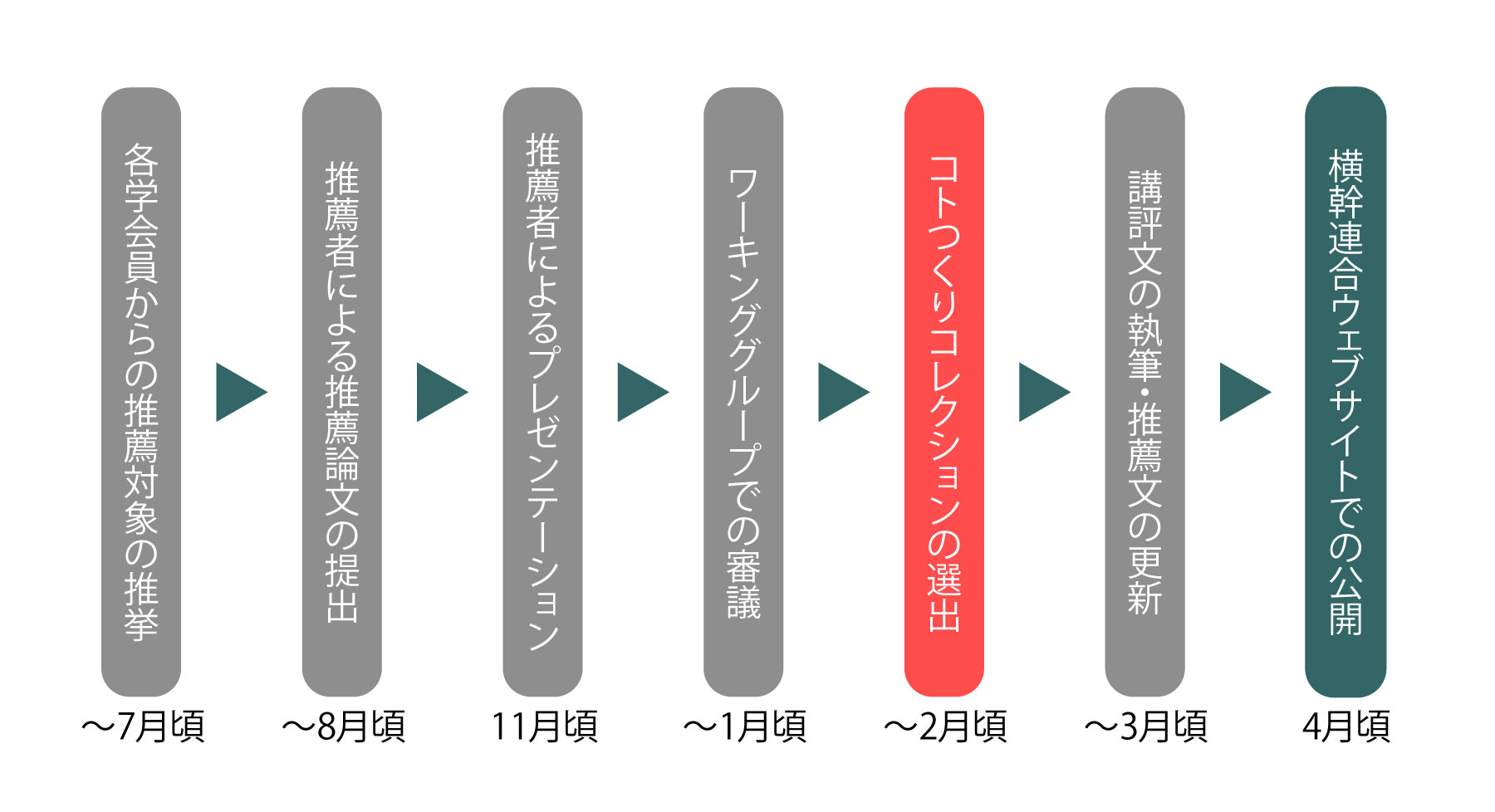 koto_process.jpg(125422 byte)