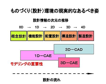 図表