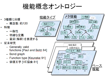 図1