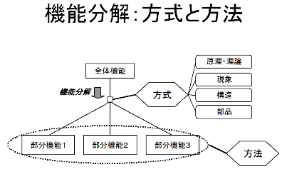 図2