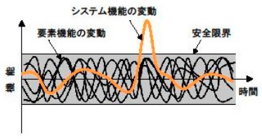 図