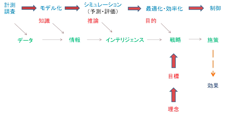 図