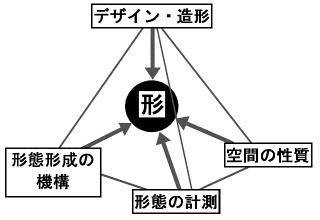 図1