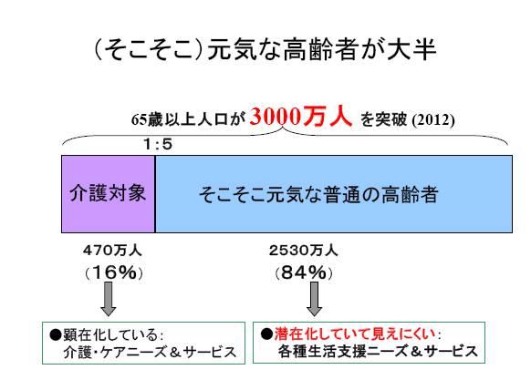 図b