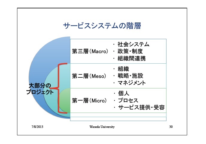 図2