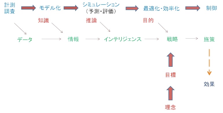 図1