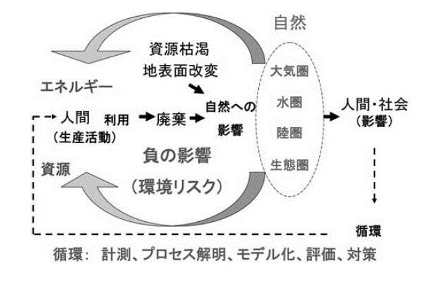 図1