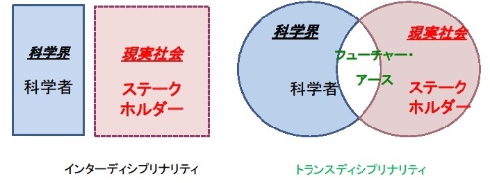 図1